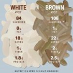 UACF-Can-Rice-be-Healthy-graphic-08-295×300.jpg